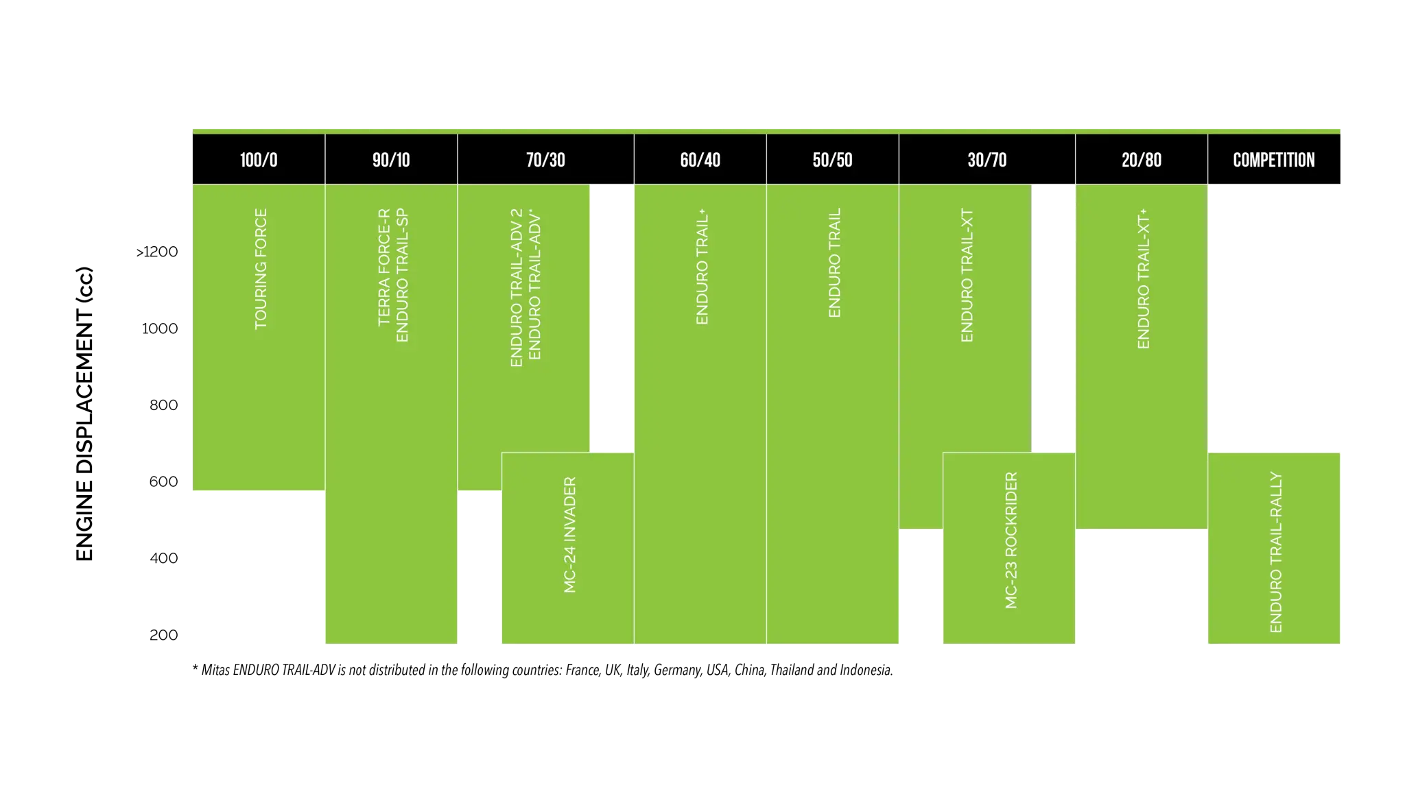 Mitas Enduro Trail+ Dakar Tire For Dual Sport Motorcycles