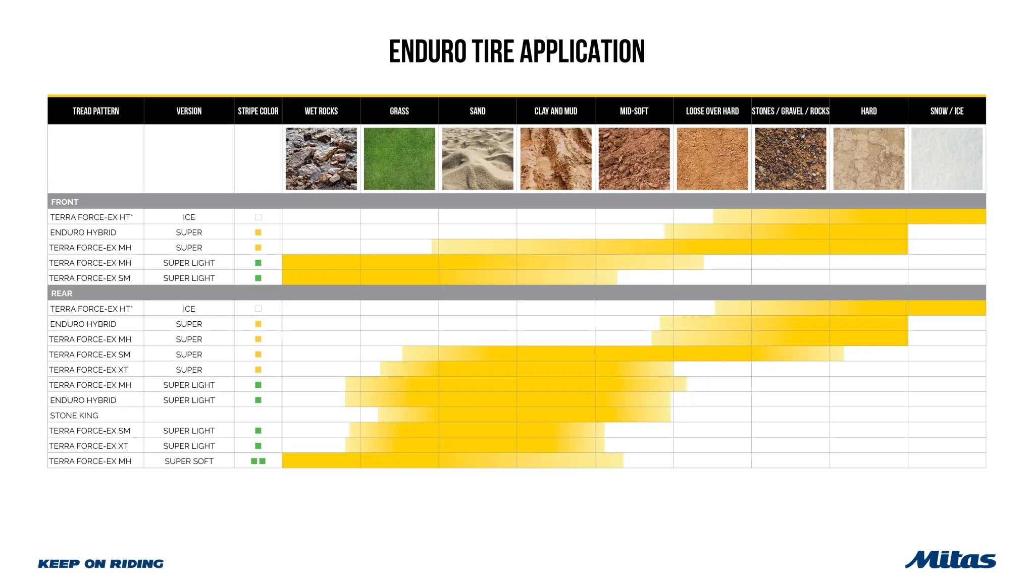 Mitas Stone King Tire 120/90-19 For Off-road