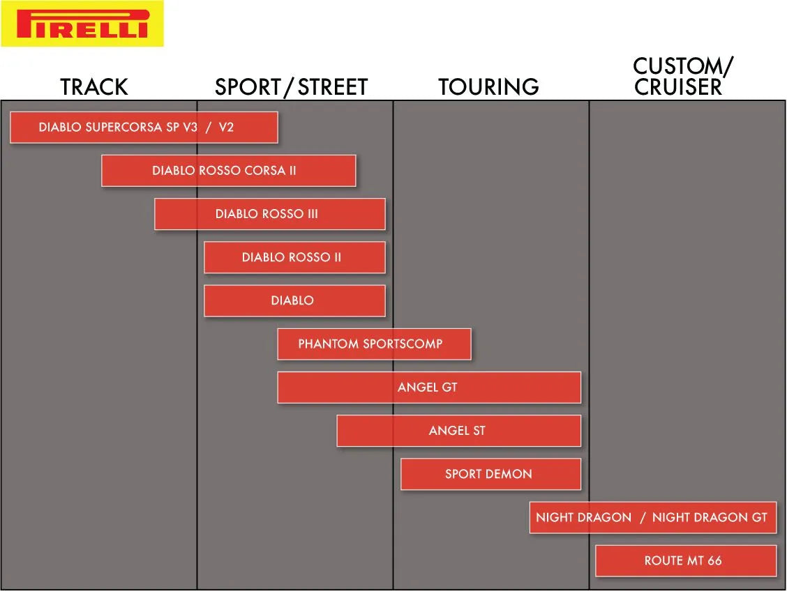 Pirelli Night Dragon Gt Tire For Cruiser/street Bikes