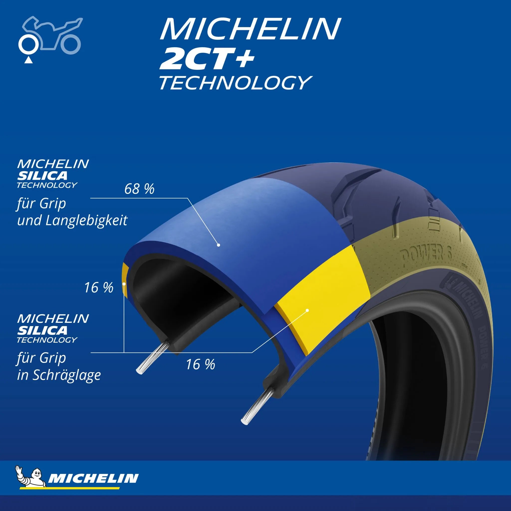 Michelin Power 6 Tire 190/55zr17 Rear