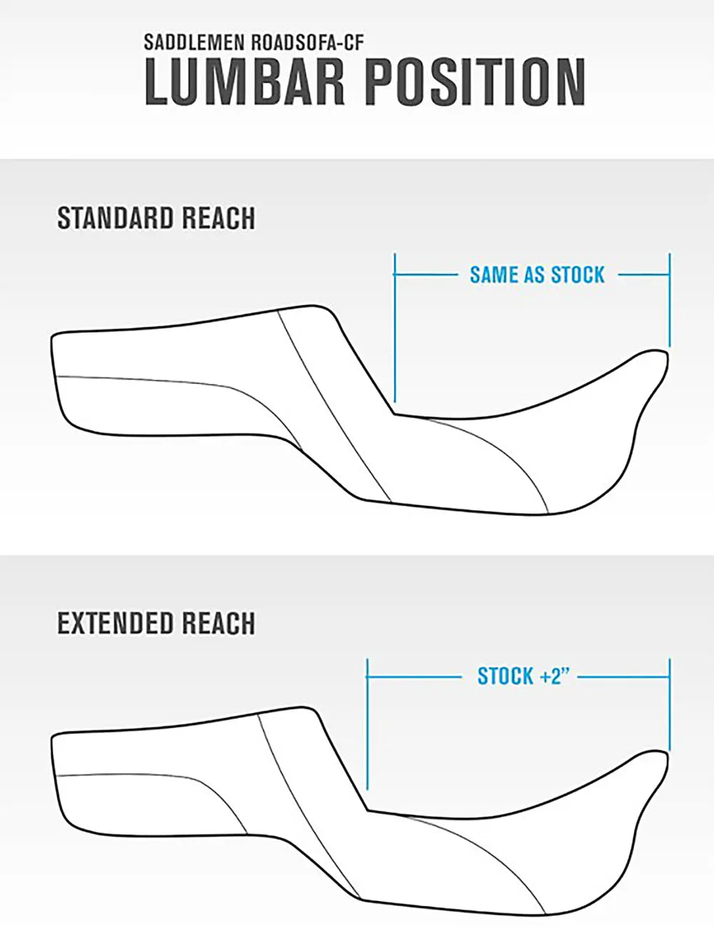 Saddlemen Honeycomb Step-up Seat