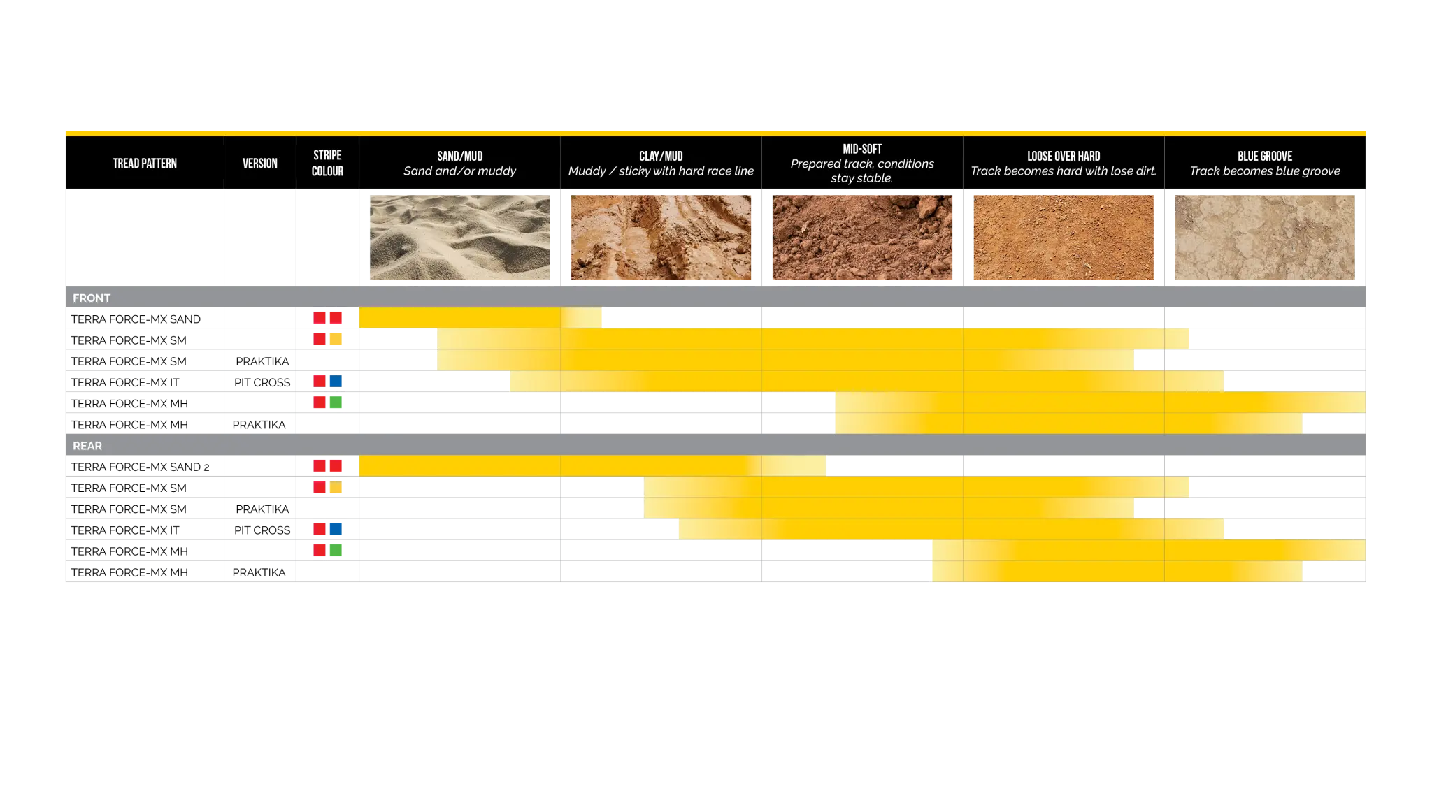 Mitas Terra Force-mx Sm Rear Tire 100/90-19